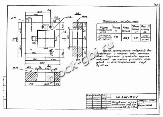 Щитовая опора НО-1400-50 Щитовая опора НО-1400-50