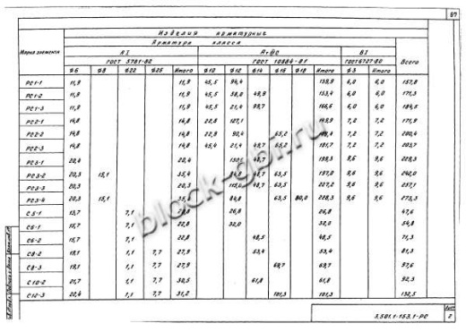 Свая С10-2 Свая С10-2