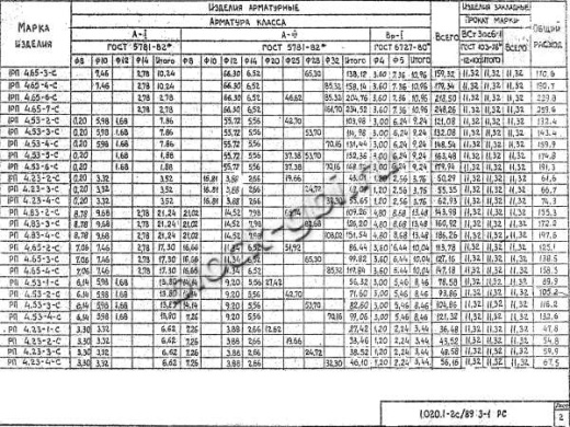 Ригель 1РП 4.65-7 С Ригель 1РП 4.65-7 С