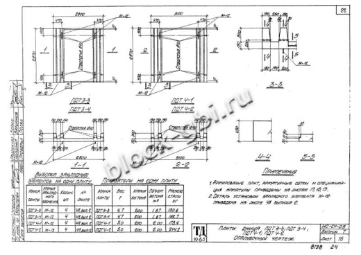 Плита днища тоннелей ПДТ 3-3