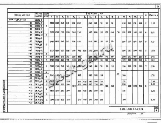 Стеновой коллекторный блок CБ 33д-8