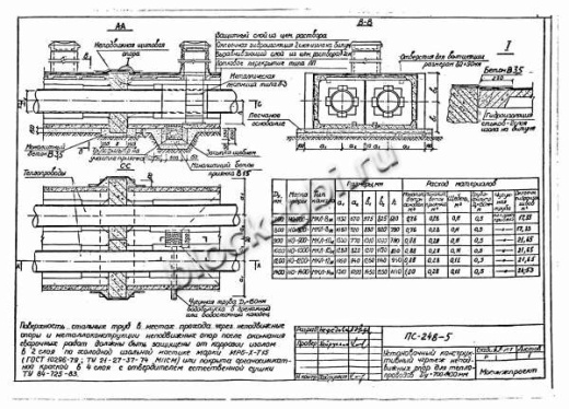 Щитовая опора НО-1000-100 Щитовая опора НО-1000-100