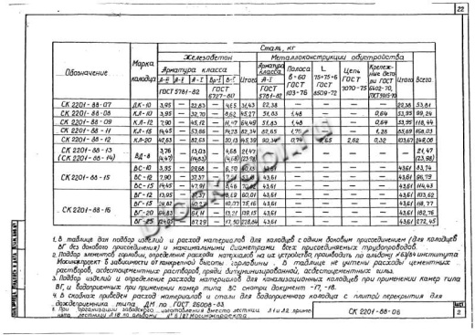 Колодец футерованный ВС-10-фут Колодец футерованный ВС-10-фут