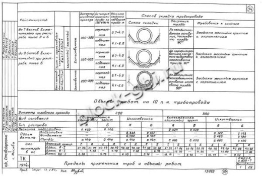 Труба РСТ-2н Труба РСТ-2н
