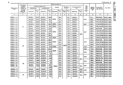 Стойка СК 22.3-1.2 Стойка СК 22.3-1.2