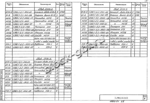 Свод СПЗТ 24-3