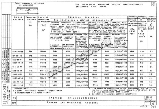 Прогон НП 4-90-4.5 Прогон НП 4-90-4.5