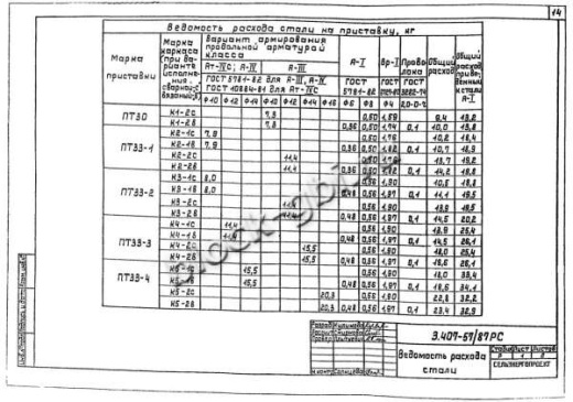 Приставка ПТ 33-4 Приставка ПТ 33-4