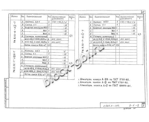 Ригель РЖ 8.52-7-Т