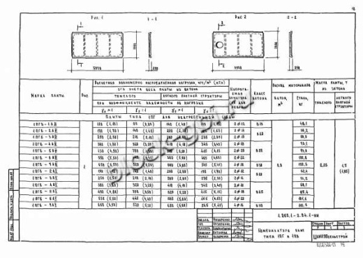 Плита 1ПВ 6-4 Плита 1ПВ 6-4