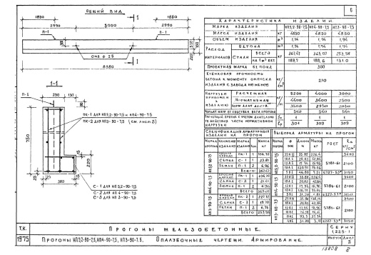 Прогон НП 4-90-4.5 Прогон НП 4-90-4.5