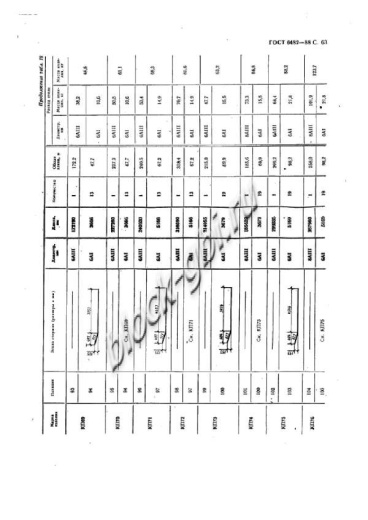 Труба ТБ 80.50-2