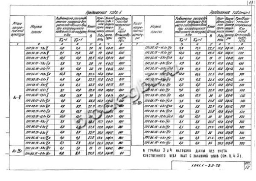 Плита ПРС 56.15-15