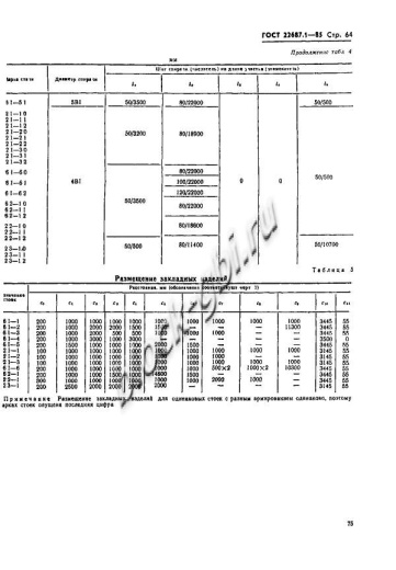 Стойка СК 22.3-1.2 Стойка СК 22.3-1.2