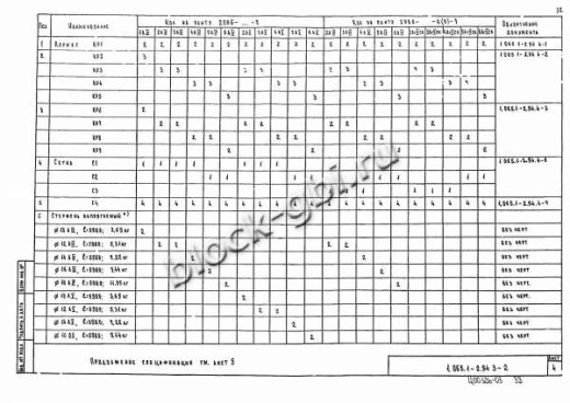 Плита 2ПВ 6-5 Плита 2ПВ 6-5